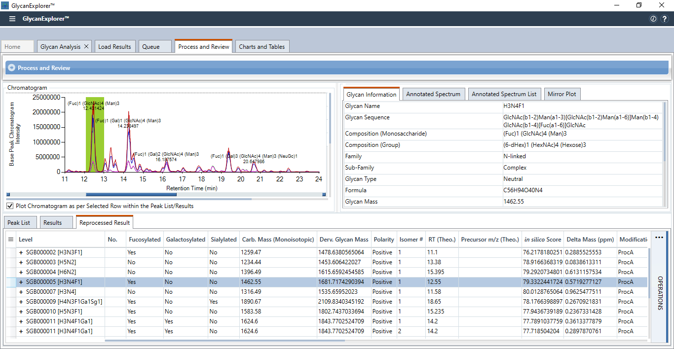 Real Time Optimization of your Glycan Analysis