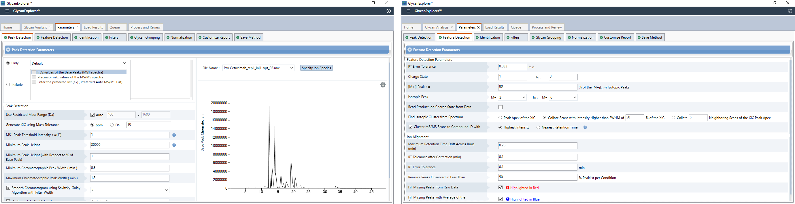 LC-Ms Peak Detection