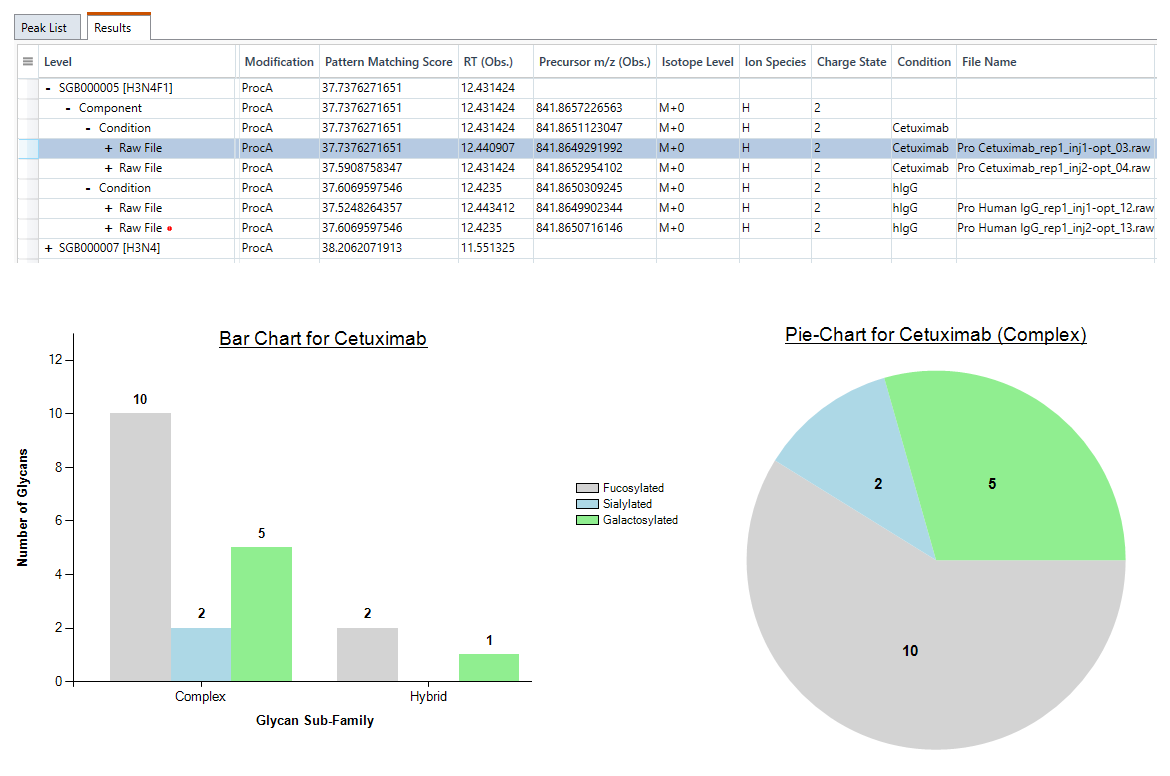 Comprehensive Result Display and Glycan Mapping