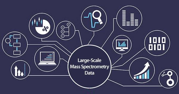 Mass Spectrometry Based Lipidomics Analysis Software