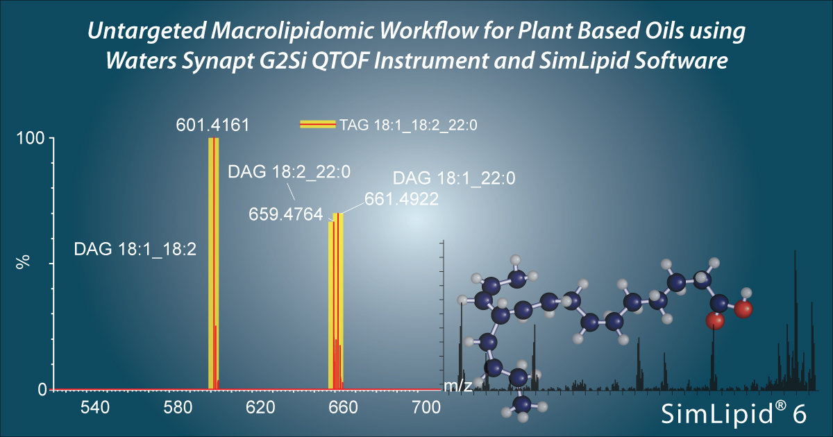 Analysis of TAG lipids using  Waters Synapt G2Si QTOF