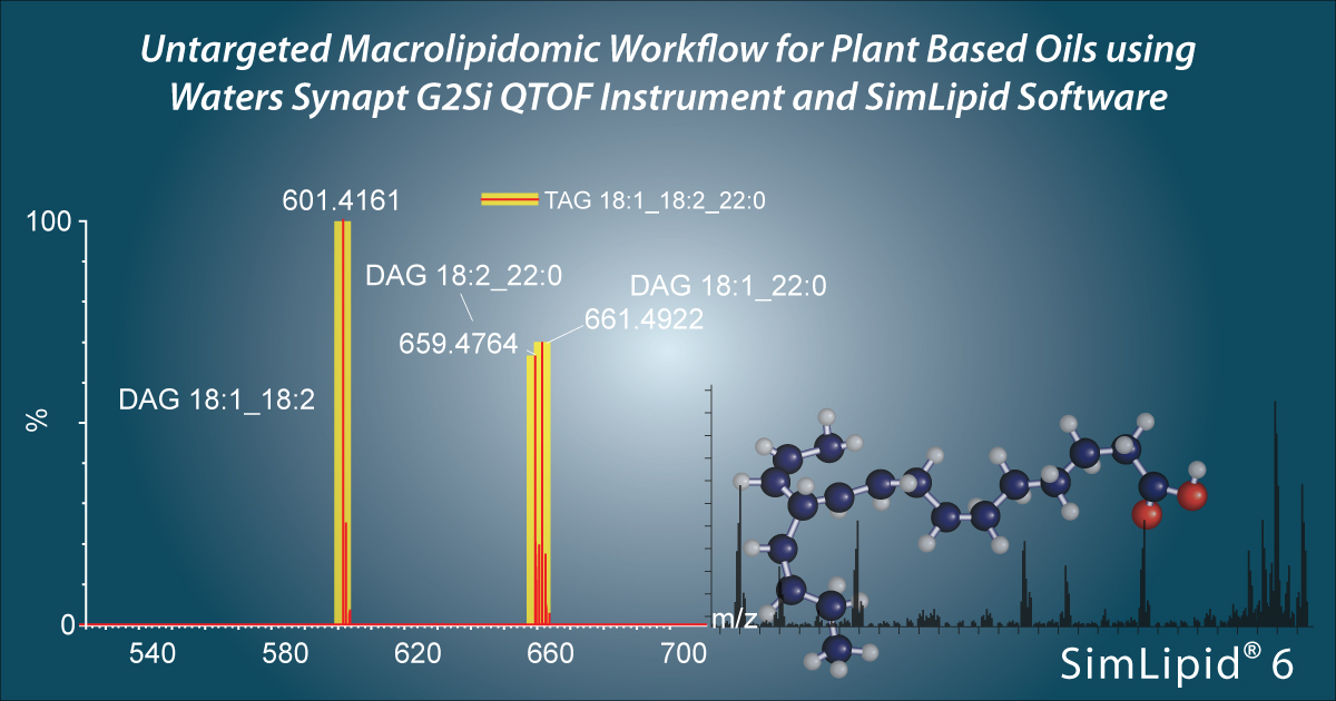 Tag Lipids