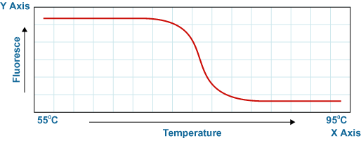 HRM plot