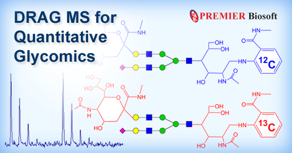 Comparison of Neutral & Sialylated Glycans Using DRAG With SimGlycan