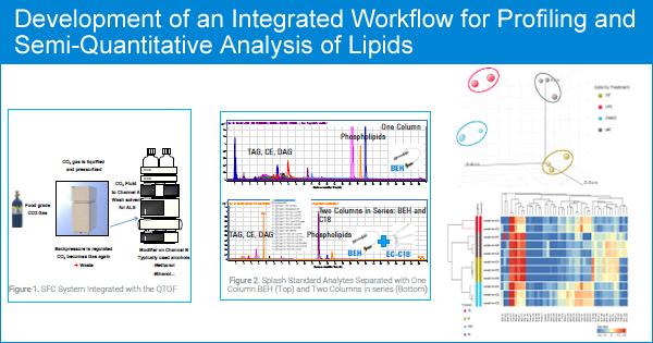 Learn Profiling and Semi-Quantitative Analysis of Lipids using SimLipid Software