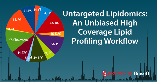 Untargeted Lipidomics